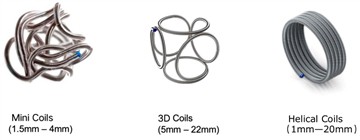 Система с подвижна намотка Renova